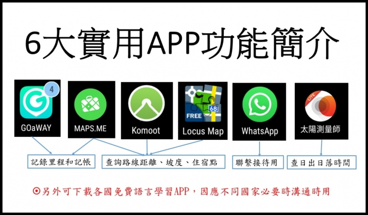 點我看大圖 長途單車旅行6大實用免費APP分享