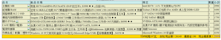 第一次組電腦,請幫我看看這樣可以嗎?