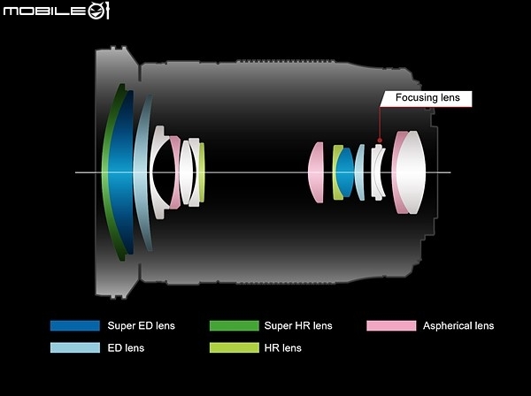 【新訊】Olympus M.Zuiko Digital ED 12-200mm f/3.5-6.3 全新旅遊鏡 等效焦段涵蓋 24-400mm！