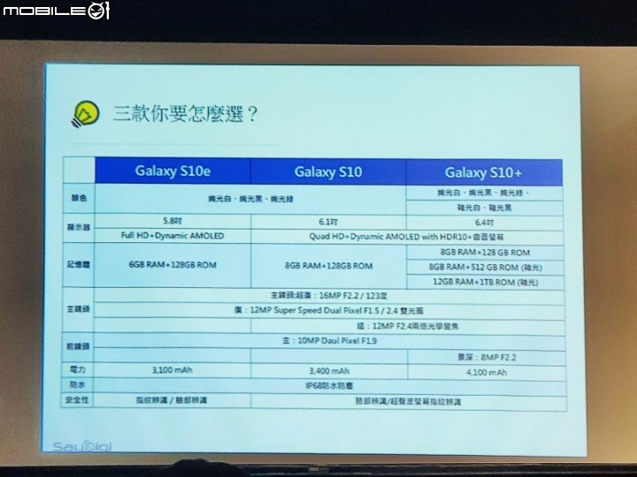 【旗艦勁機】三星十年磨一劍誰與爭鋒，真10力試了再說！-心得分享