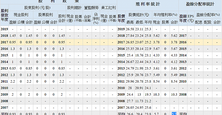 上班族投資複利計算規劃