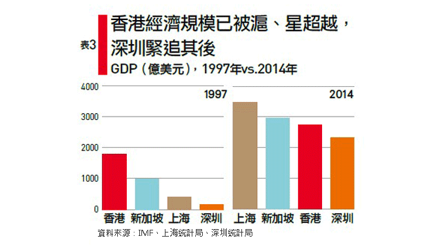 香港回歸為何變調？一國兩制的代價