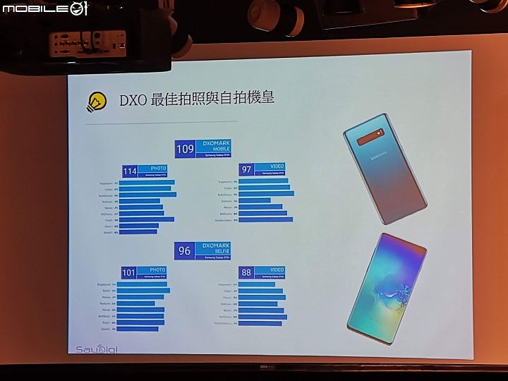 【心得分享】Samsung X Mobile01 Galaxy 10 系列旗艦手機體驗會！！