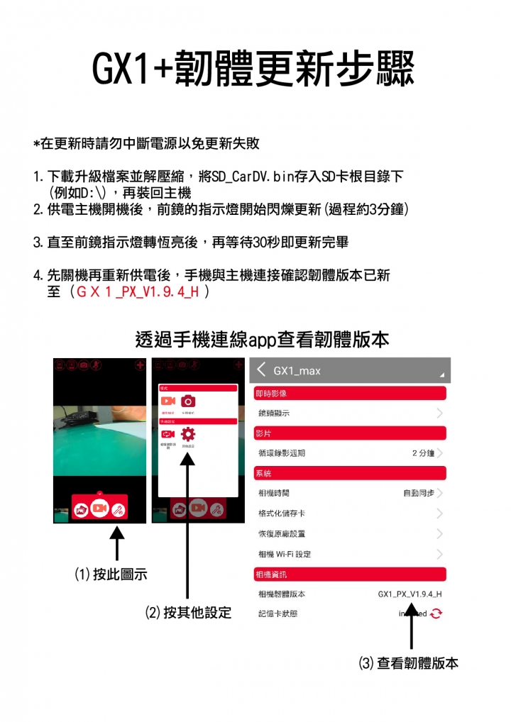 車規級‧GX1+前後雙鏡頭機車記錄器 大通新夯品～，熱血試用！