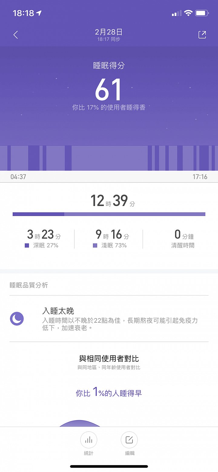 小米AMAZFIT運動手環2體驗 能控制音樂的彩色「環生」