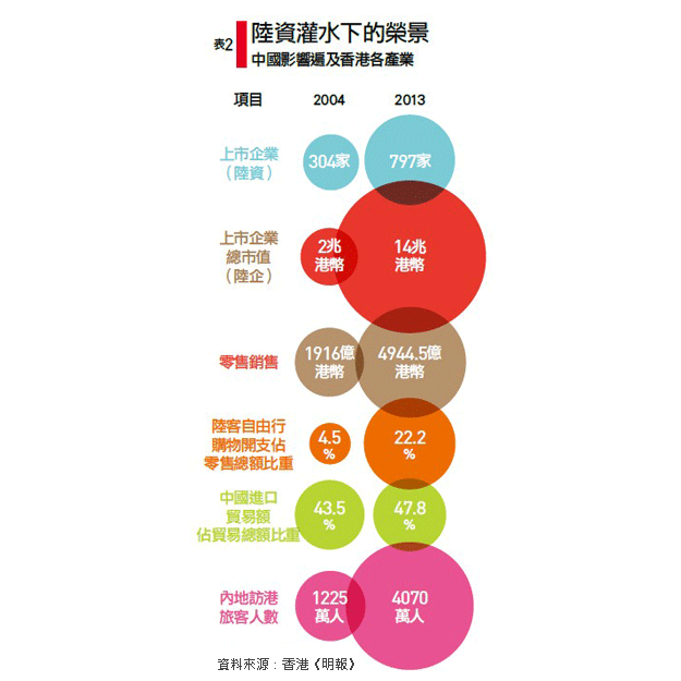 香港回歸為何變調？一國兩制的代價
