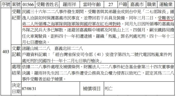 原來228受難者補償，連共產黨黨員， 攻擊政府彈藥庫 ，都可以補償