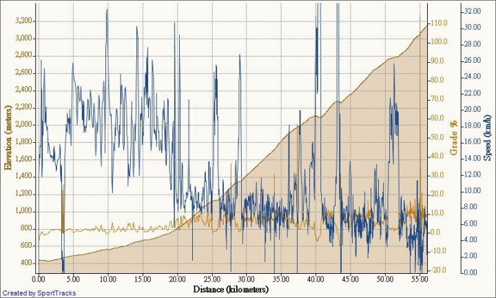 Giant 2011 TCR Advanced 3 回憶錄
