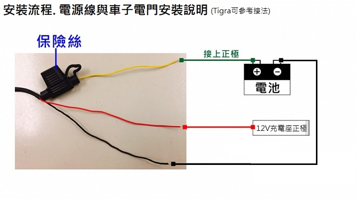 第一次自行安裝GX1+ / BR3+就上手