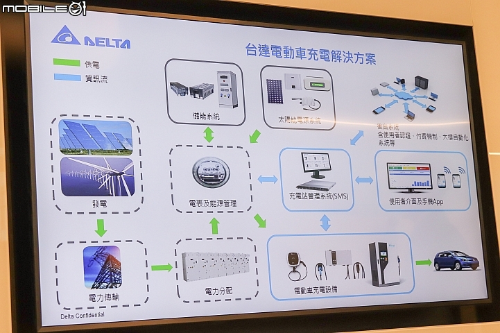 【採訪】福斯集團在台成立「e 動中心」，積極佈局電動車市場！