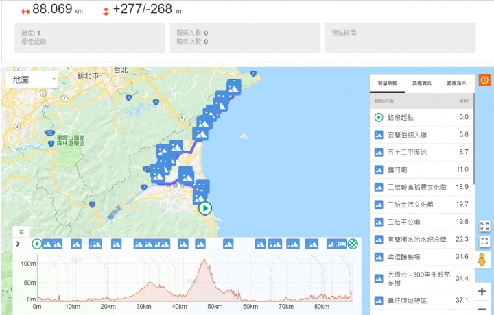 獨行分段環島-2018