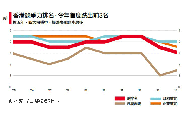 香港回歸為何變調？一國兩制的代價