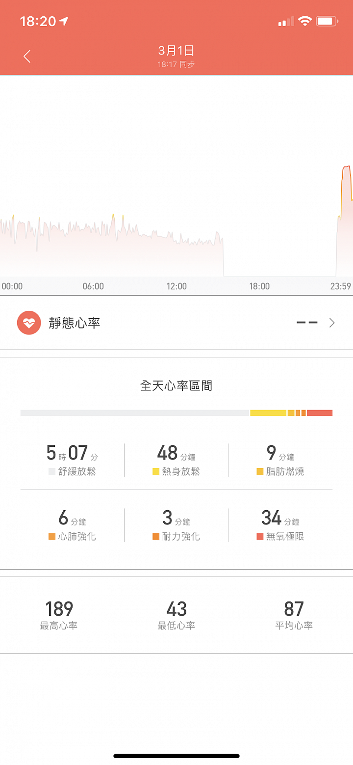 小米AMAZFIT運動手環2體驗 能控制音樂的彩色「環生」