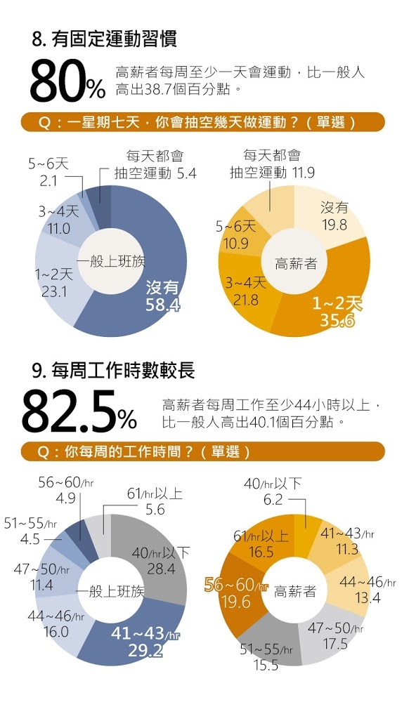 獨裁政體跟民主政體的差異