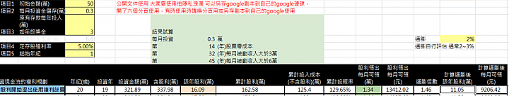 上班族投資複利計算規劃