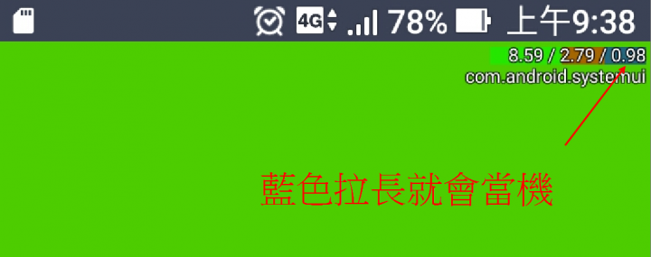 請問 手機 開發人員選項 的 顯示 CPU 使用量 代表意義？？