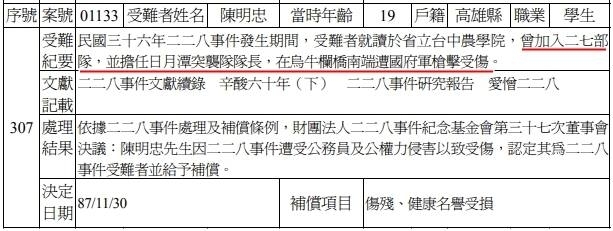 原來228受難者補償，連共產黨黨員， 攻擊政府彈藥庫 ，都可以補償