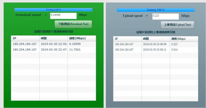 請教HUAWEI B525 到底該如何設定