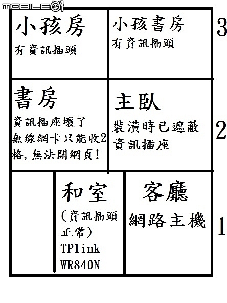 資訊接頭故障~重拉好?用無線好?