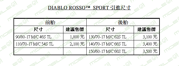 【快訊】ROSSO III  輕檔車版本？DIABLO ROSSO SPORT 運動胎國內引進確定