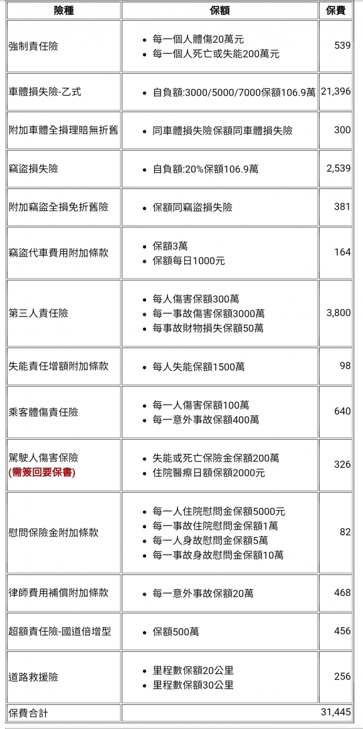 新車乙式保單