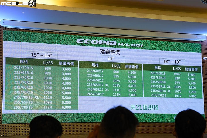 Bridgestone Ecopia H/L 001短測嶄優勢,性能、舒適各司其職
