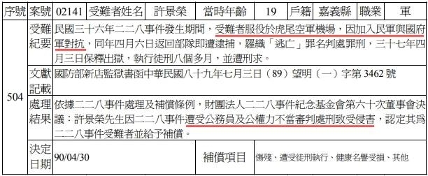 原來228受難者補償，連共產黨黨員， 攻擊政府彈藥庫 ，都可以補償