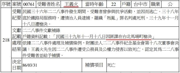 原來228受難者補償，連共產黨黨員， 攻擊政府彈藥庫 ，都可以補償
