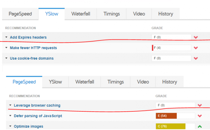 wordpress-add expires headers--完全沒反應