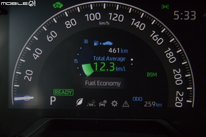 Toyota RAV4 Hybrid旗艦2WD試駕 實在太誘人！
