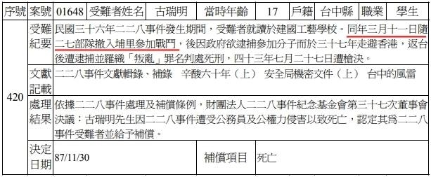 原來228受難者補償，連共產黨黨員， 攻擊政府彈藥庫 ，都可以補償