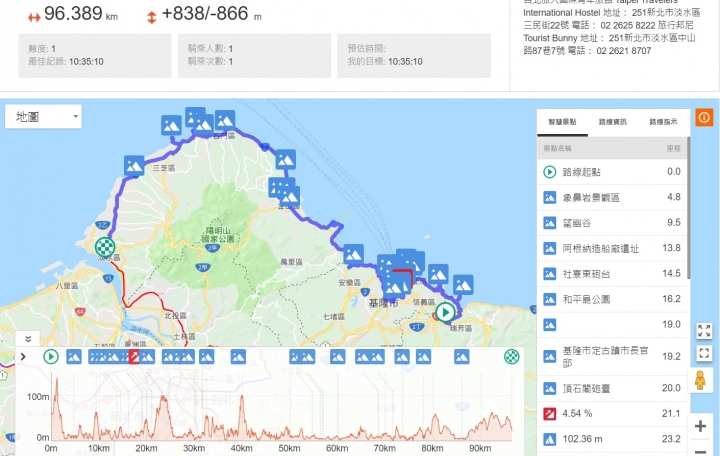 獨行分段環島-2018