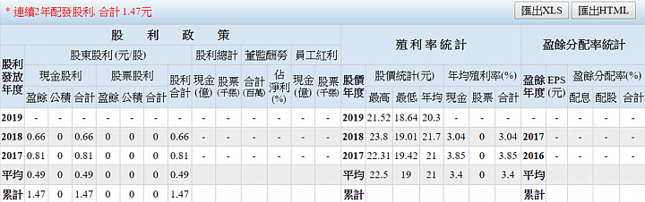 上班族投資複利計算規劃