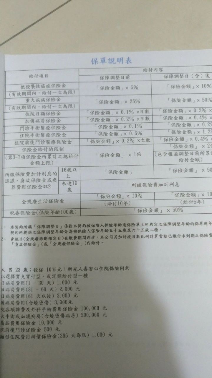 拔智齒保險申請 Mobile01
