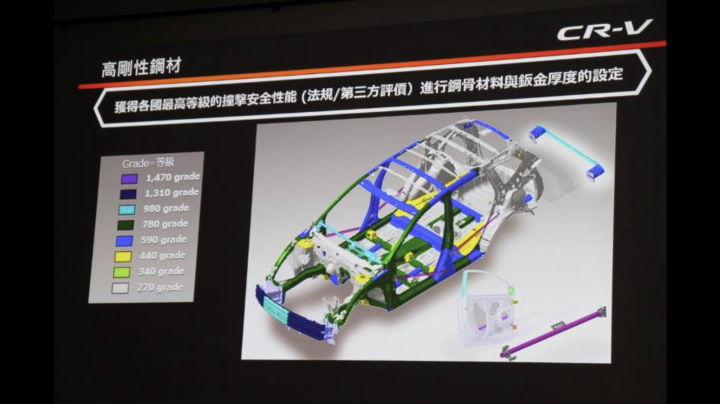 CRV5與RAV4 5代鋼材比較