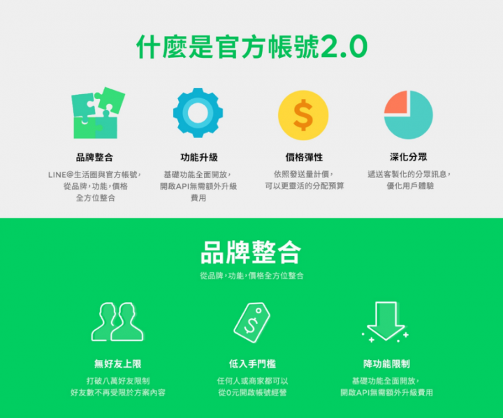有開店的老闆應該可以看看 LINE@2.0跟Google 我的商家