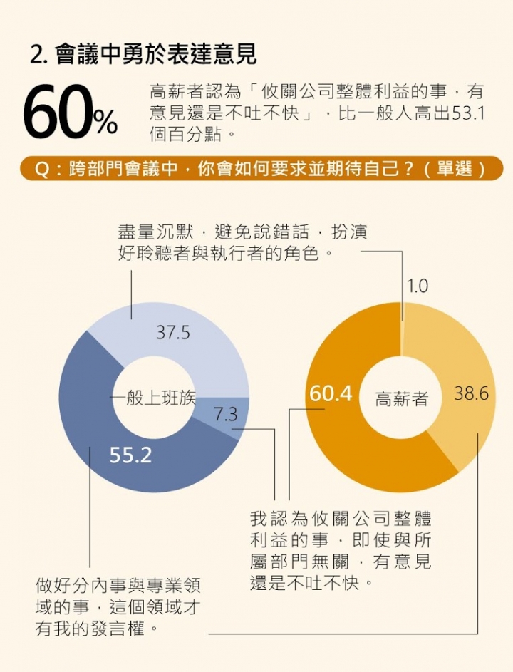 獨裁政體跟民主政體的差異