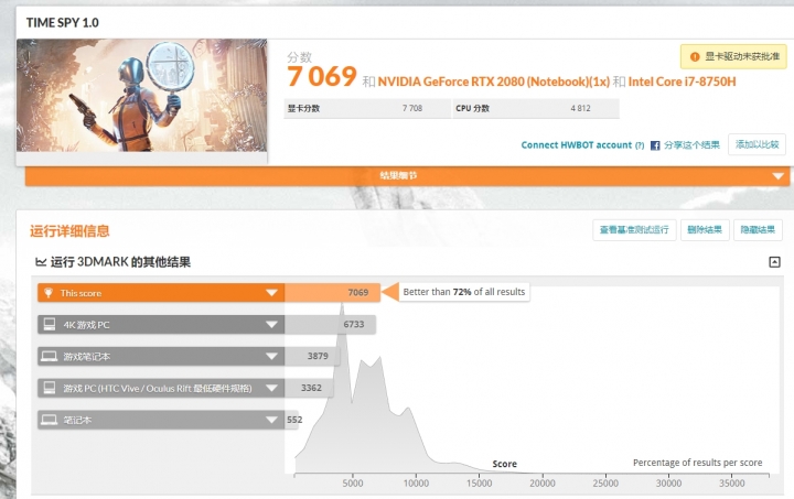 GX531GX市售版效能實測出來了