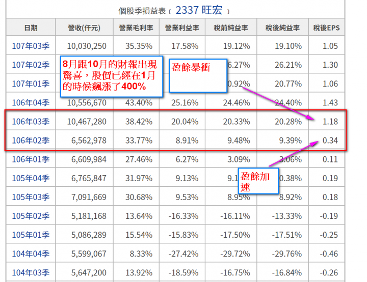 論，01最強財經版主股海出擊，教您看財報，找飆股