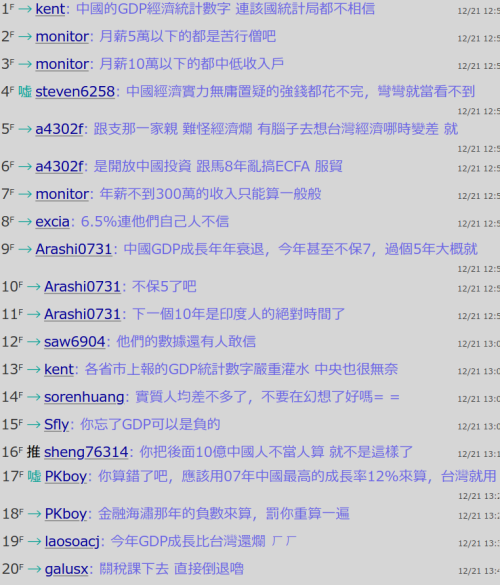 七分上大学