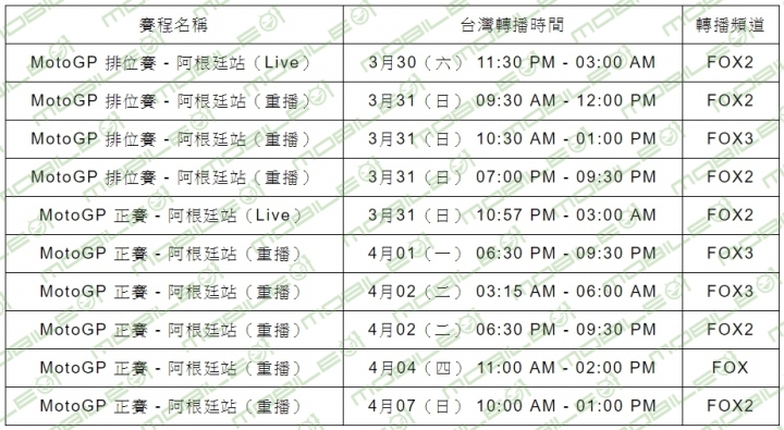 【MotoGP2019】GP 阿根廷站！特馬斯德里奧翁多賽道台灣轉播時間