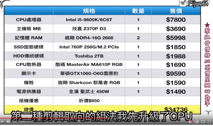 35~40K自組電腦求健檢