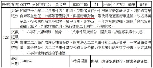 原來228受難者補償，連共產黨黨員， 攻擊政府彈藥庫 ，都可以補償