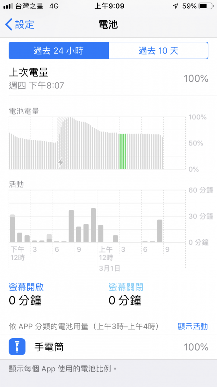iPhone 手電筒