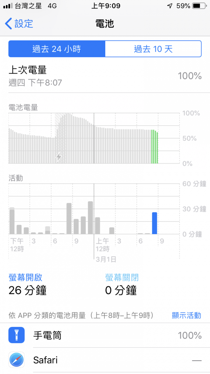 iPhone 手電筒