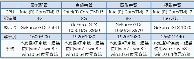 劍俠情緣三遊戲機