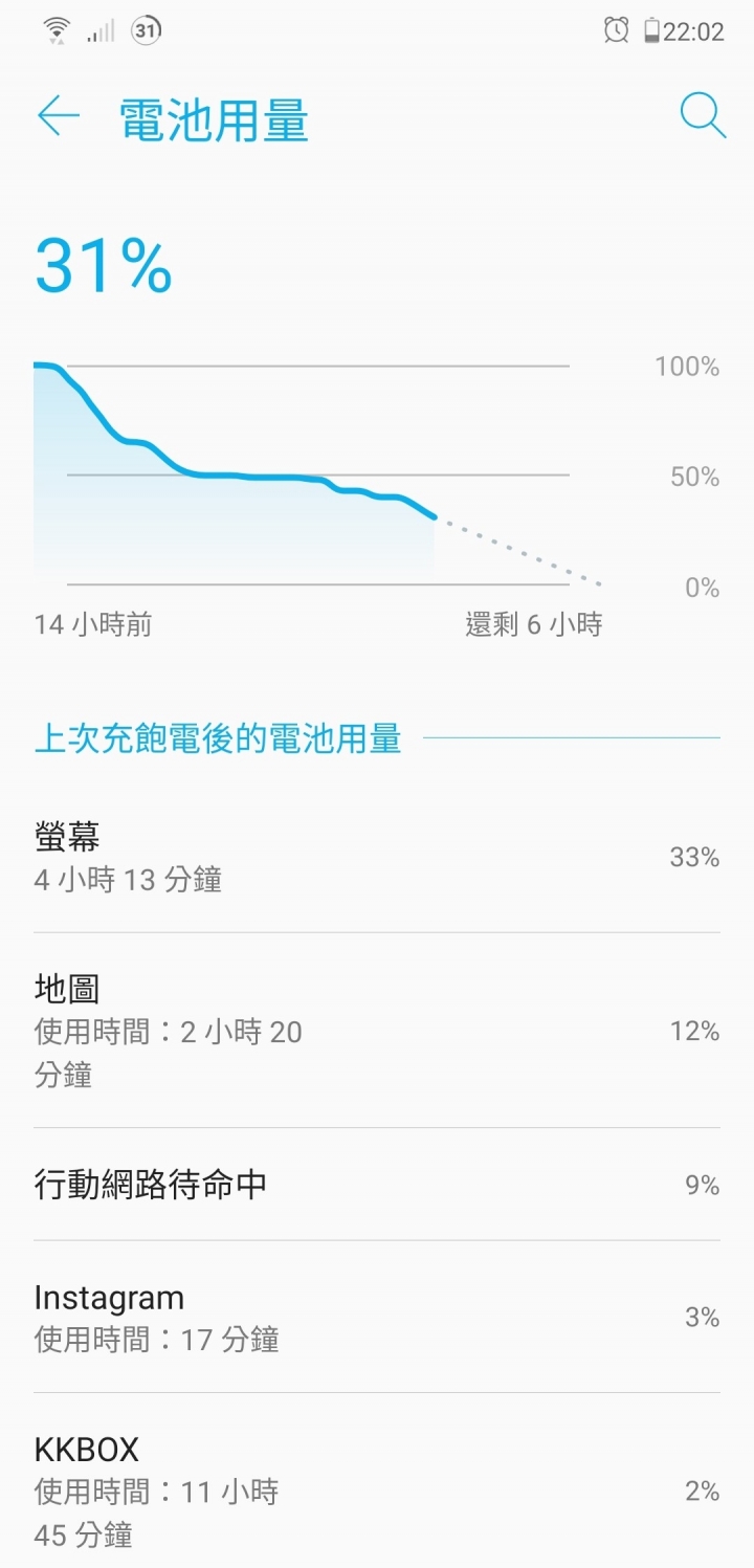 電量是否耗電!?
