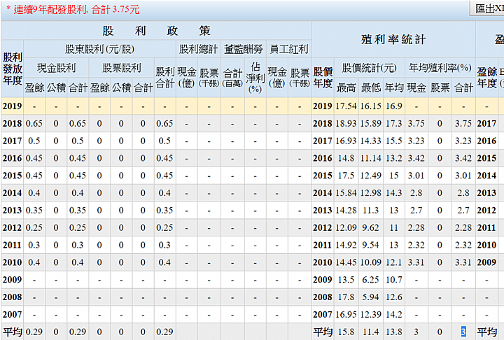 上班族投資複利計算規劃