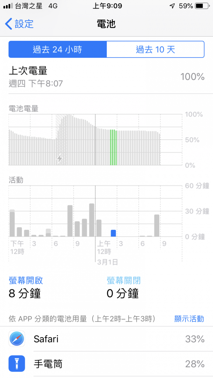 iPhone 手電筒