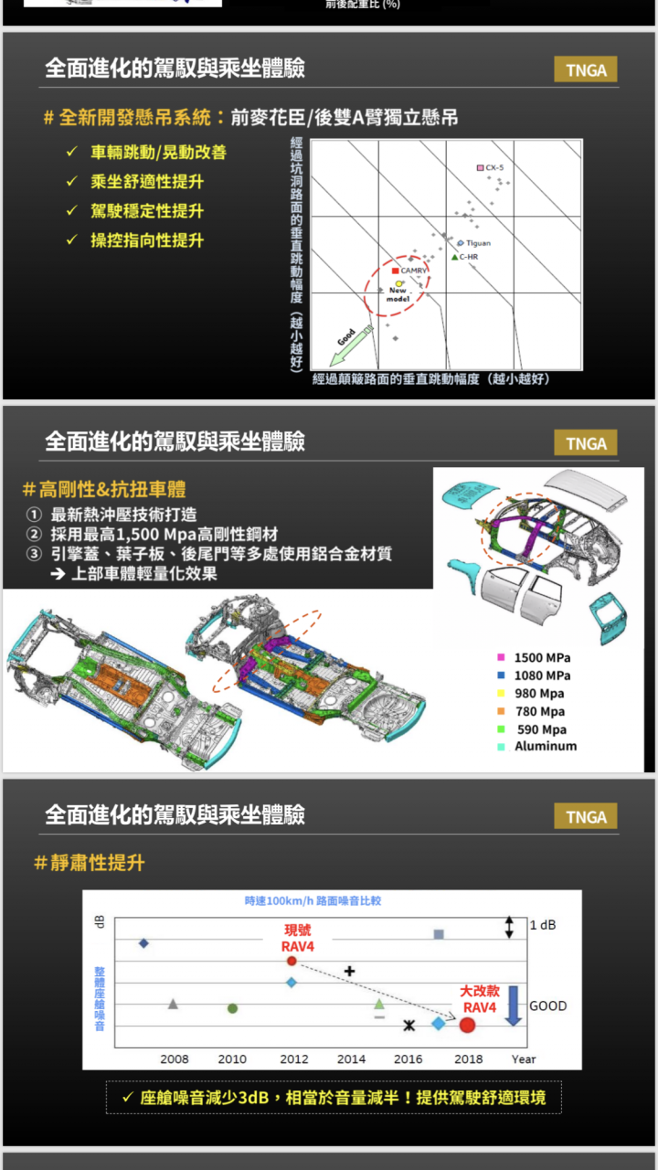 RAV4 5代 VS CRV5 鋼材比較